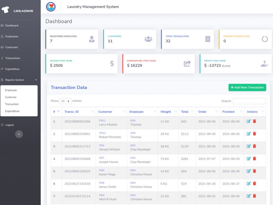 Laundry Management System in PHP CodeIgniter with Source Code